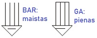 umer maistas ir pienas: BAR ir GA