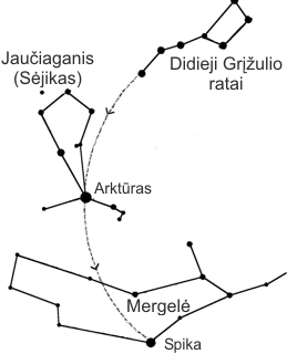 Sky map, Bootes