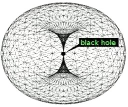 Visatos topologija