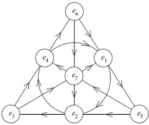 Fano diagrama