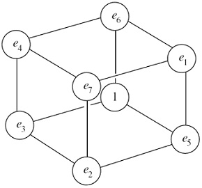 Fano diagrama