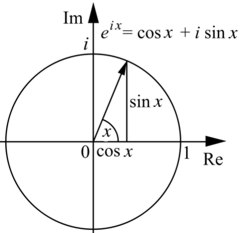 f=e^ix