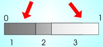Divide interval