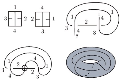 Reidemeister moves