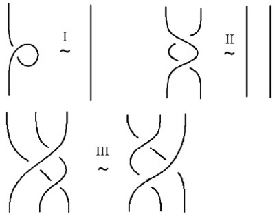 Reidemeister moves