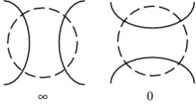 Simplest tangles