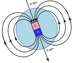 Magnetinis laukas