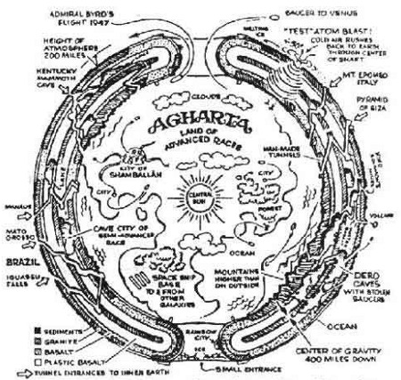 Agartha